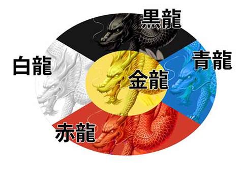 五龍神|五行思想に基づいて五龍神が祀られているエネルギー。